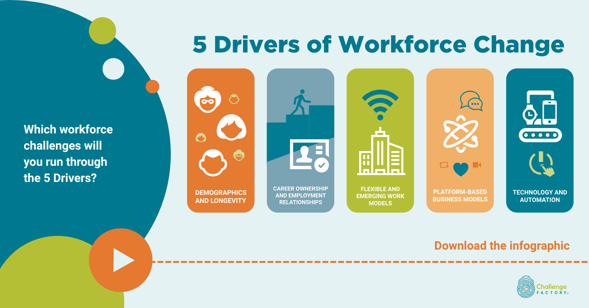 5 Drivers of Workforce Change - Infographic Teaser