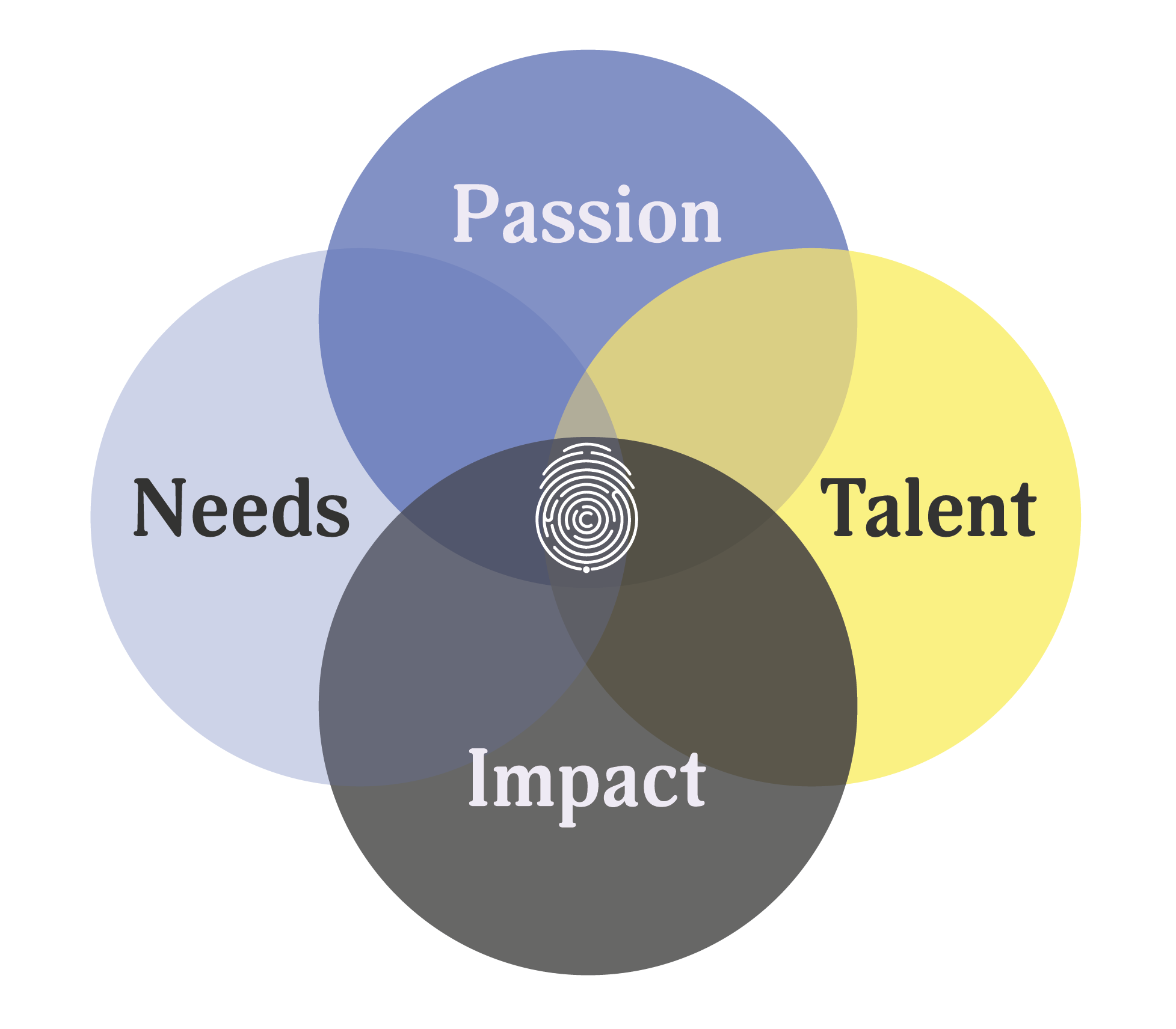 Career Sweetspot