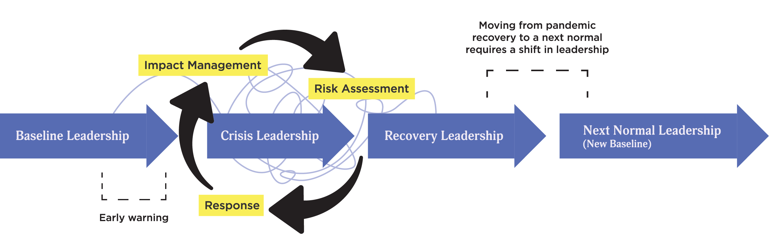 Leadership Cycle