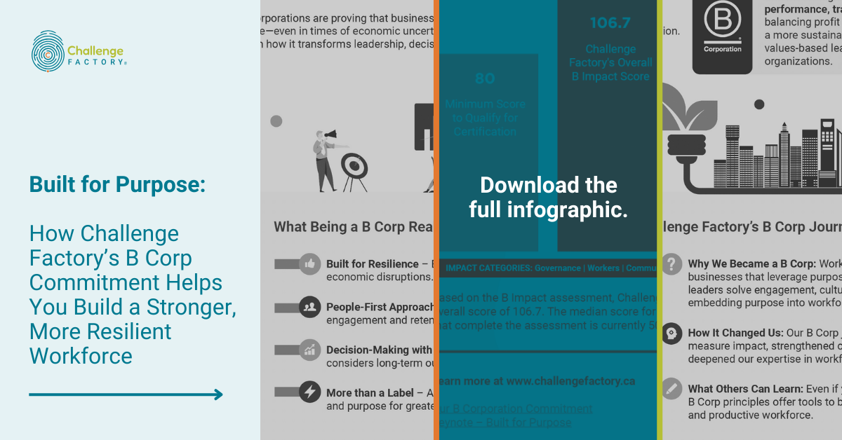 B Corp Infographic Thumbnail