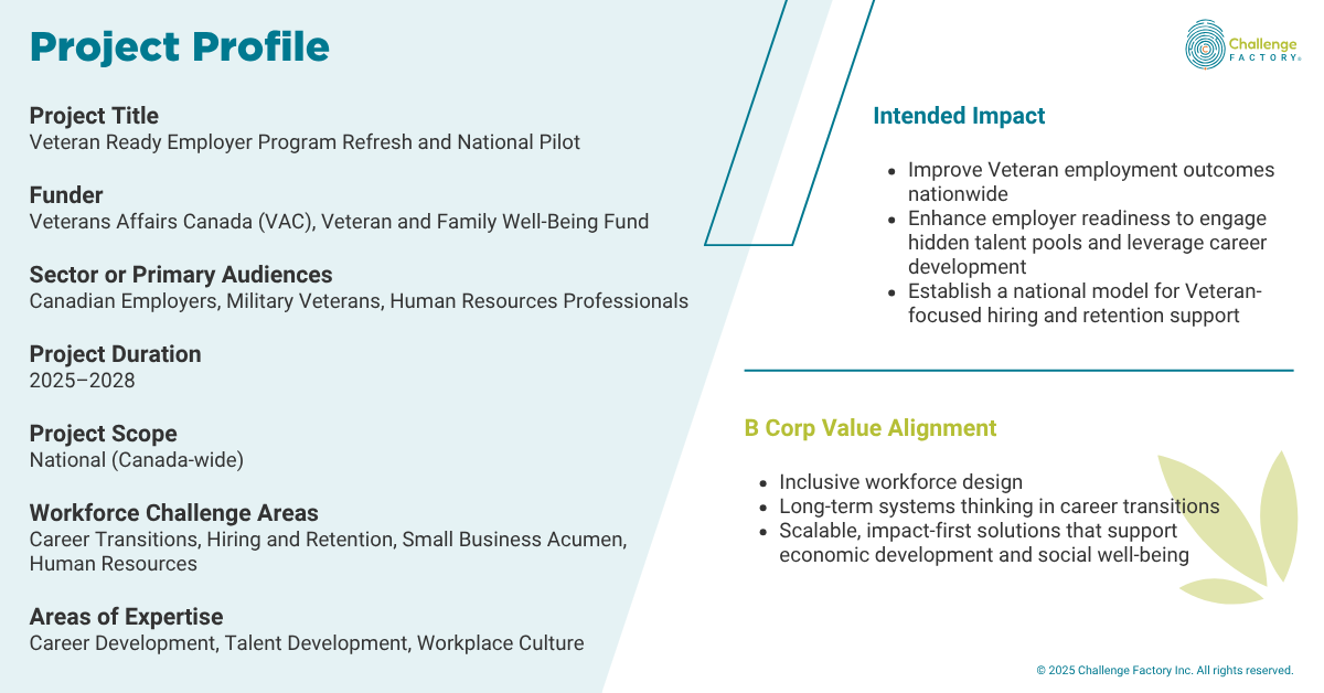 Project Profile Graphic