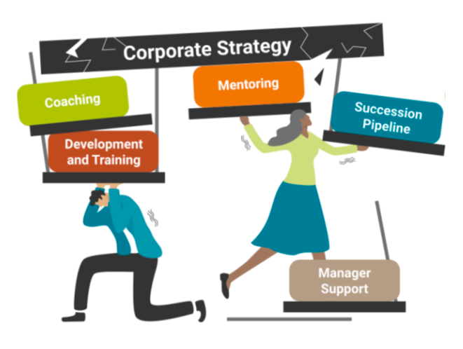 WIL Placements Benefit Everyone Leadership Heroics