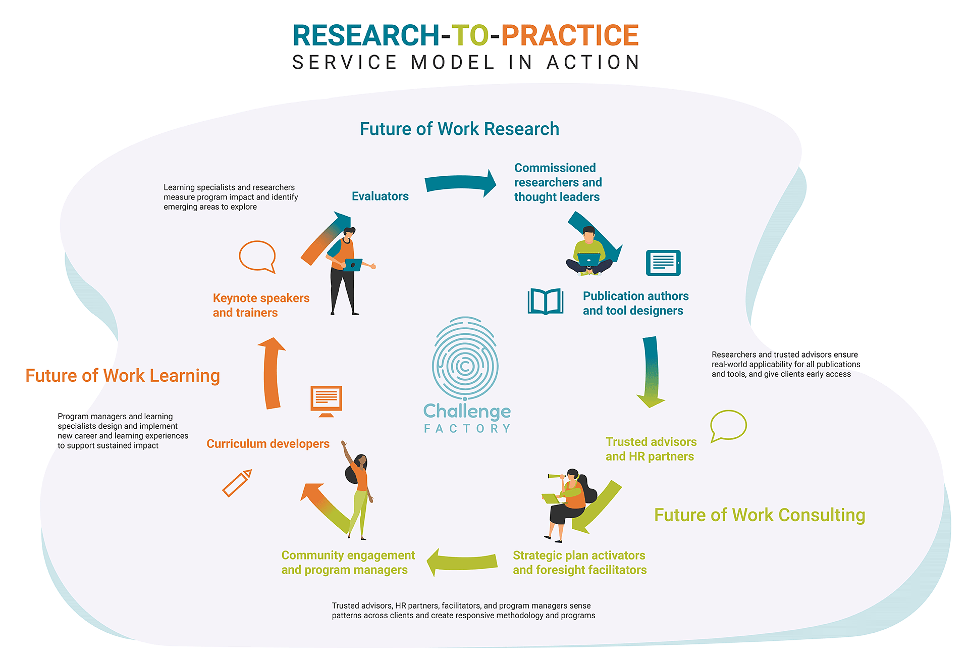 Research to Practice